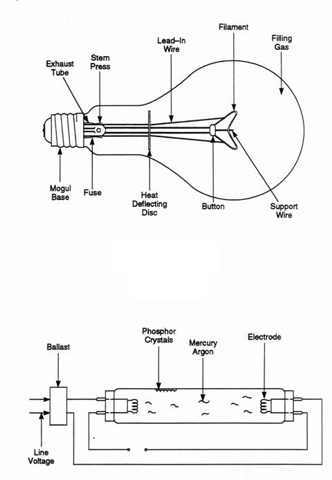 DISPOSAL OF STREETLIGHTING MATERIALS