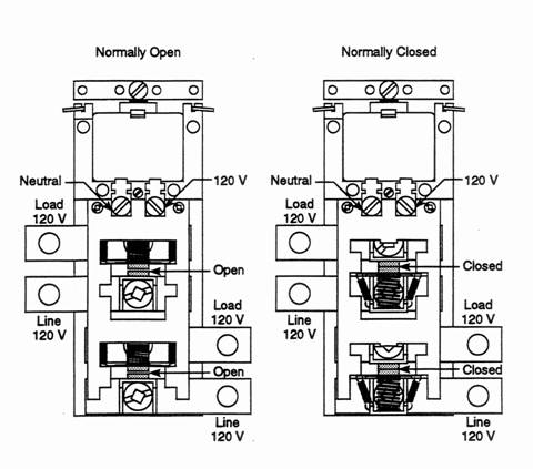 DISPOSAL OF STREETLIGHTING MATERIALS