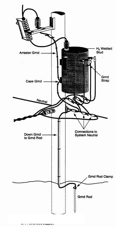 The low resistance of the ground rod connection fulfills a two-fold ...