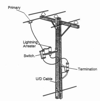 Throughout the underground system there will be various components ...